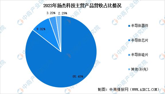 K8凯发